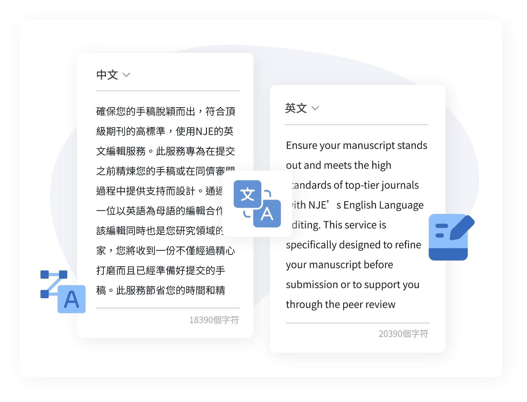服務介紹| 英文編修、學術翻譯、期刊推薦- NJE 期刊專家